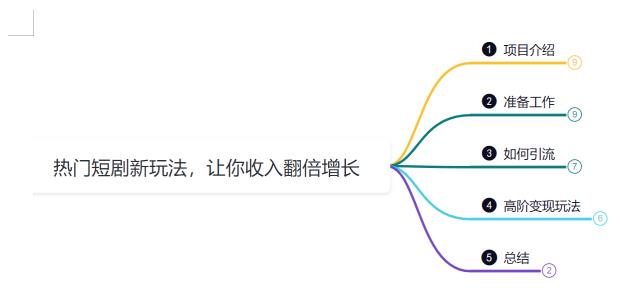 鸿铭网创88计之第二十九计：热门短剧cps新玩法，让你收入直线增长