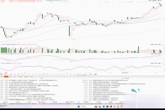 沈淳20250809周末总结仓位管理关注点 1视频