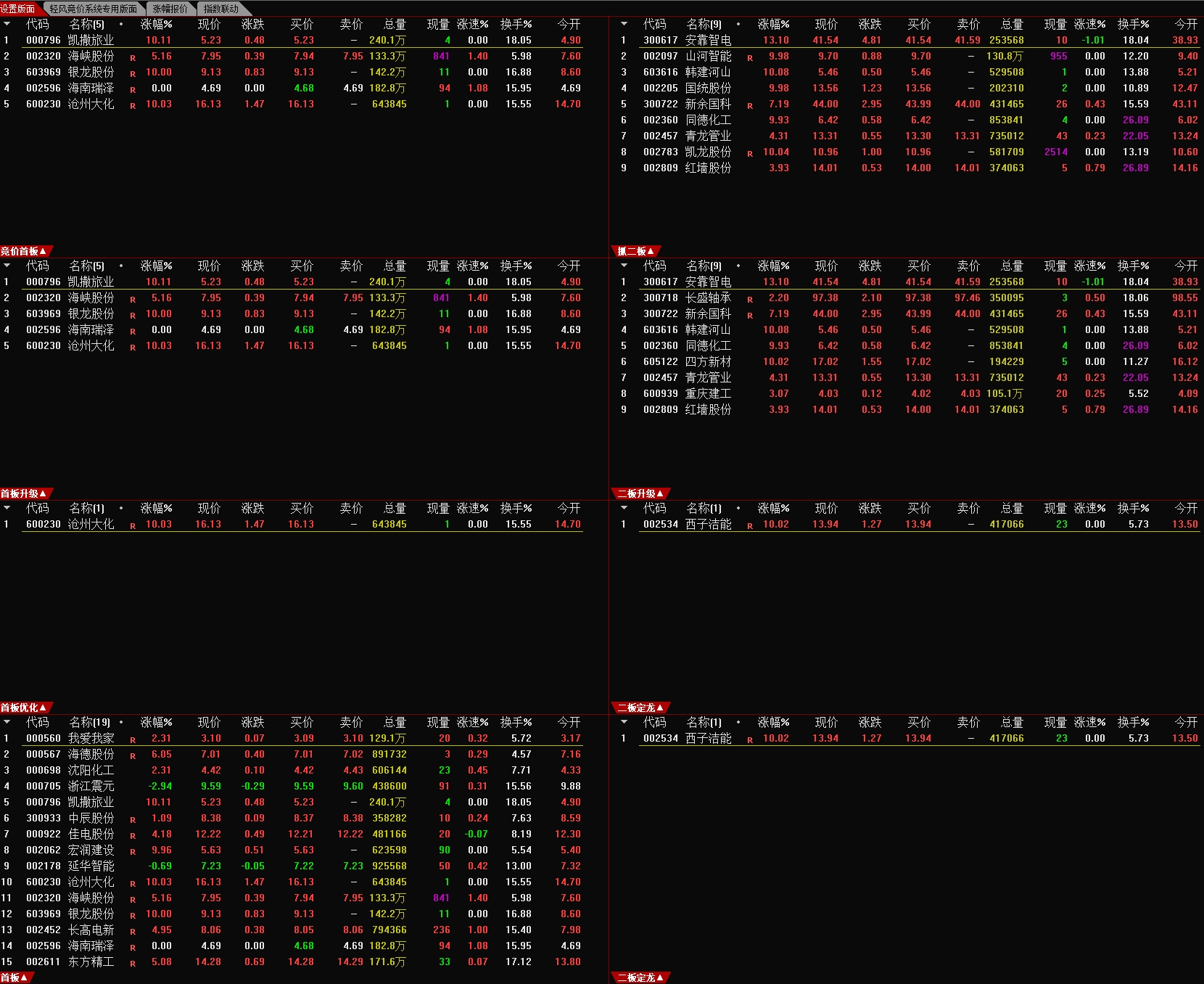 【指标】通达信【首板二板一键选股系统】集合竞价抓首板二板连板一进二指标公式源码竞价选股