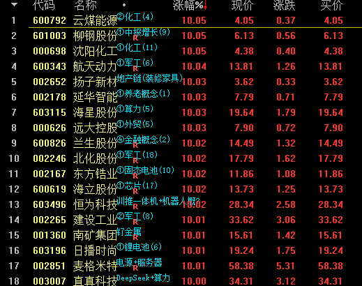 通达信异动解析mark，2025-08-16更新
