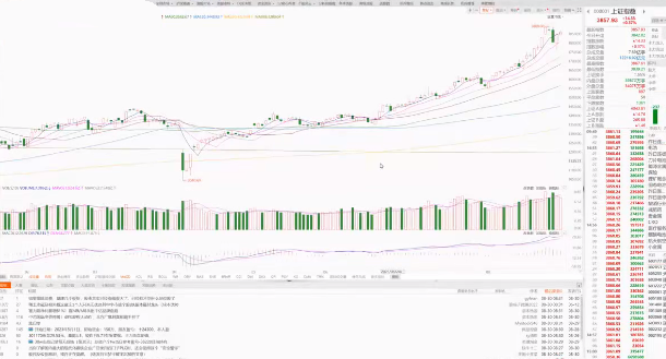 沈淳0830周末总结：9月市场展望 1视频